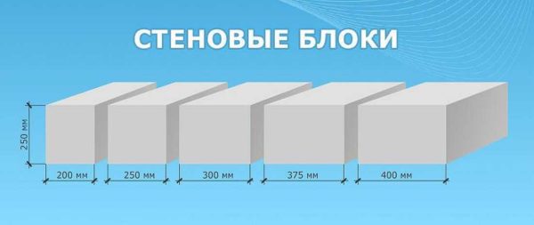 The most common sizes of aerated concrete blocks