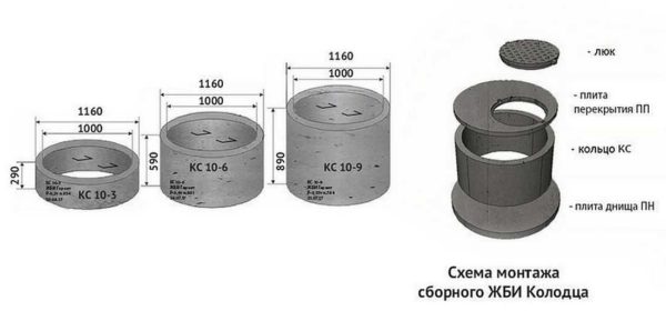 Concrete manhole rings indicate internal dimension and height