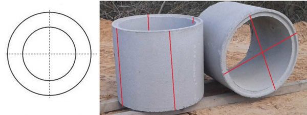 How to check the size of a concrete ring for a well