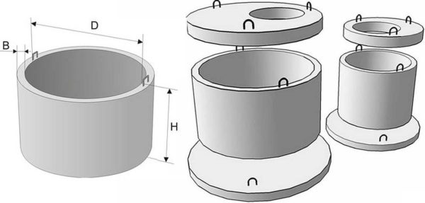 Dimensions of rings for a concrete well: inner diameter, height and wall thickness