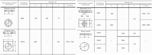 Standard dimensions for slabs