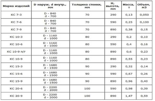 Well ring size chart with wall thickness and weight