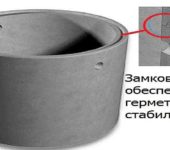 Reinforced concrete rings for the walls of the wells can be with a folded edge - this is when a protrusion is formed for the lock connection