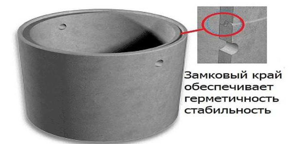 Concrete rings for the walls of the wells can be with a folded edge - this is when a protrusion for the lock connection is formed