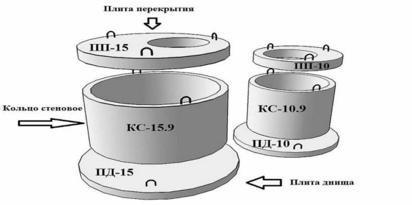 All types of well rings must be the same size.