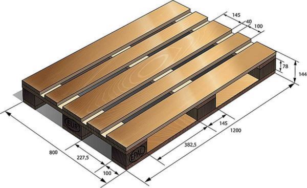 Dimensions of the Euro pallet and its design with dimensions
