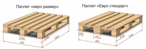 Dimensions of euro pallet type size and standard In each version, the size of the pallet is the same, the checkers differ