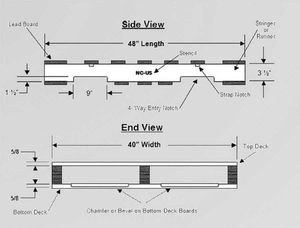 Pallet dimensions according to American standard