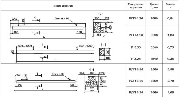 Several types of reinforced concrete crossbars with markings and dimensions according to the standard