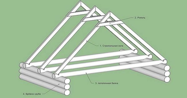 The crossbar is not stressed. He only ties the rafters. The floor beam just compensates for the load from the roof