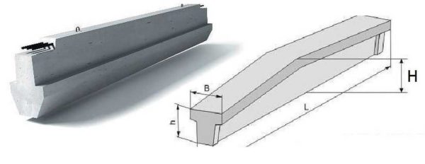 What is the difference between a crossbar and a beam: often - in shape, but in general, in purpose and functions
