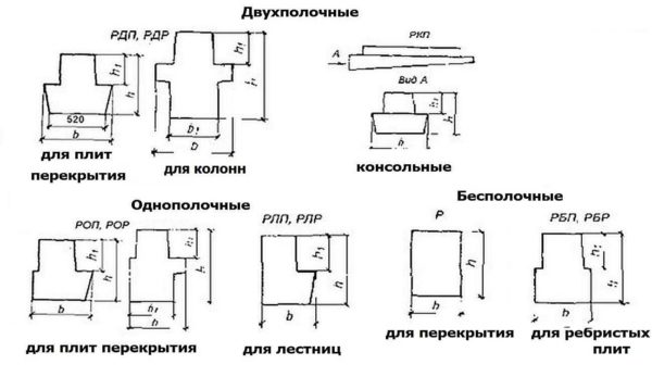 Types of reinforced concrete beams for supporting floor slabs and building concrete stairs