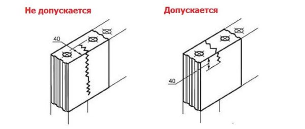 In silicate brick, not all cracks are acceptable