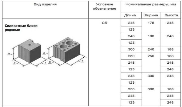 Silicate block and standard dimensions