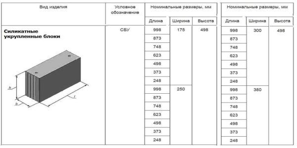 An enlarged silicate block, its length and width are different, but the height remains fixed