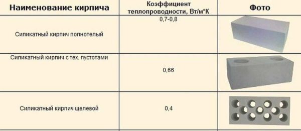 Thermal conductivity and sound insulation characteristics depend on the density and number / size of voids