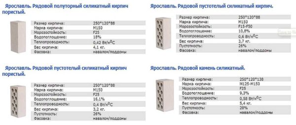 Any plant indicates complete information for each type of product