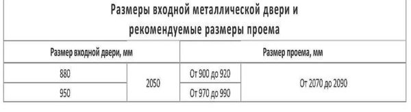 Firms have their own standards - according to TU