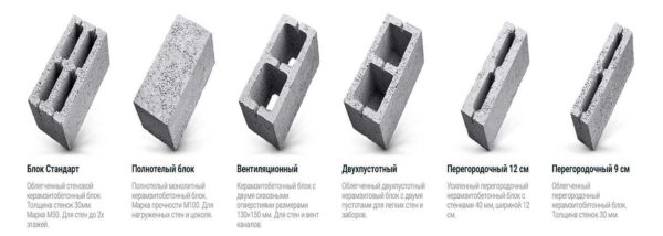 The size of a block of expanded clay concrete is determined by standards