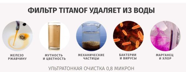 Titanium water filter: what should be purified from water