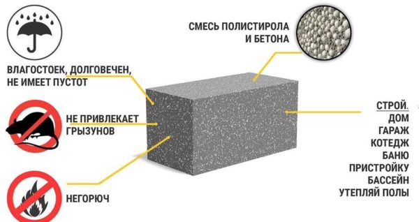Types of building blocks for building a house - from polystyrene concrete