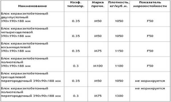 We look at density and thermal conductivity. This is the data of one of the manufacturers