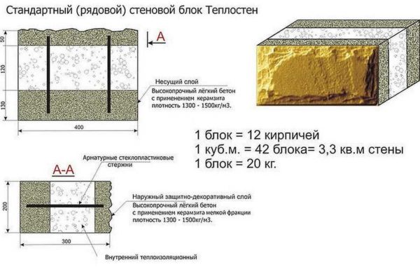 What is a heat block - is it polystyrene, filled with sand concrete on both sides