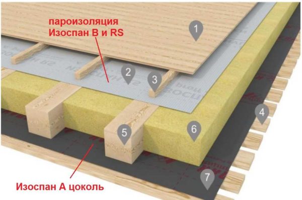 Where to use vapor insulation in the floor is the subfloor