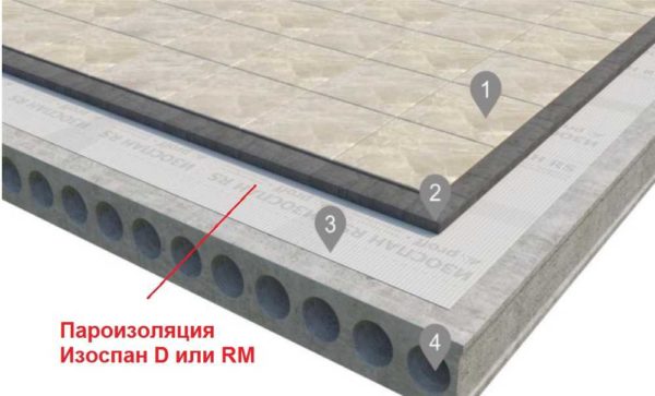 Which Izospan to use under the screed