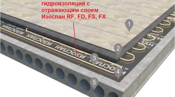 Isospan with a heat-reflecting layer is used in the underfloor heating system