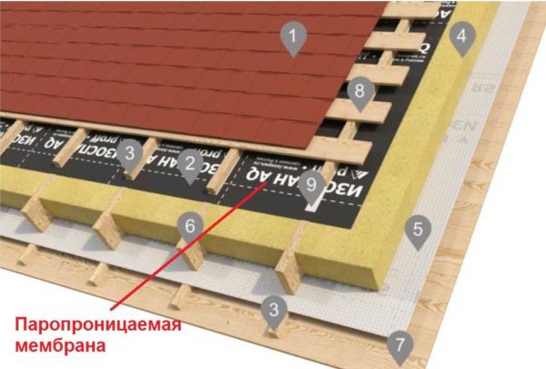 How to lay Izospan A under roofing material