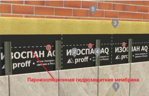 How to use Azospan vapor barrier in ventilated facades and when insulating walls outside