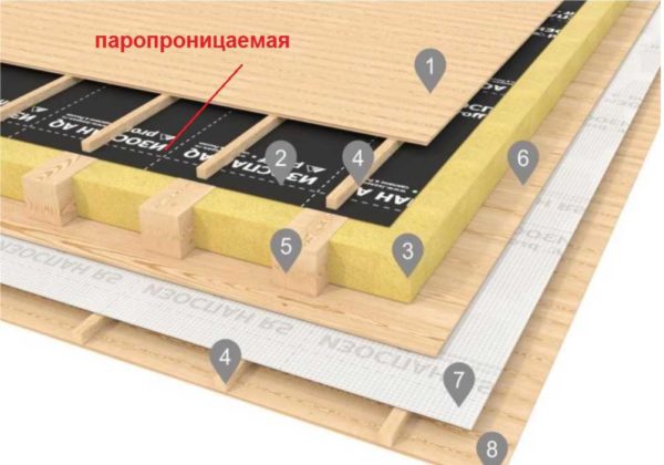 Izospan with which side to the insulation - no logo