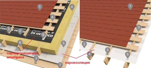 Izospan B on insulated and non-insulated roof