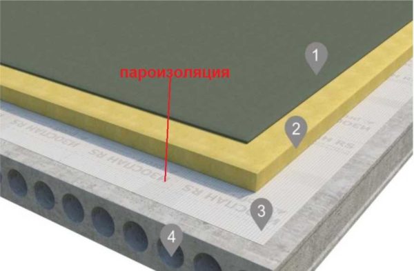 Izospan vapor barrier for flat roofs
