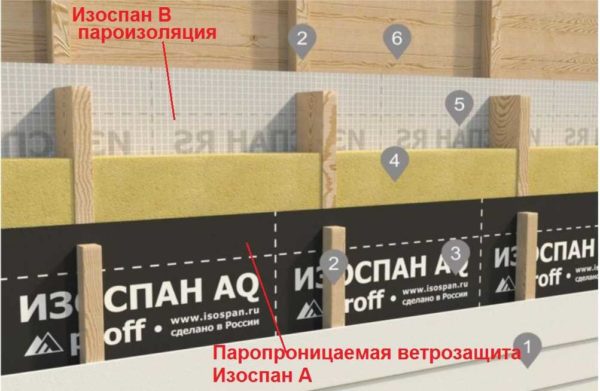 Application of Izospan A and B in frame walls
