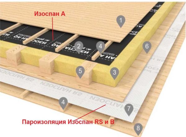 Izospan waterproofing film in wooden floors between floors