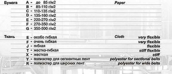 Sandpaper is the second name for sandpaper