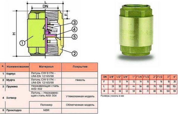 The water check valve is selected according to the size of the pipes or fittings