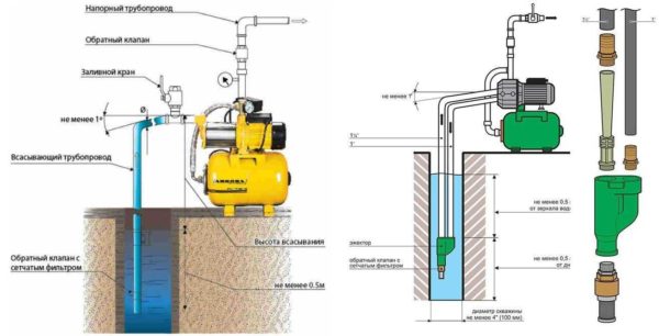 Where to put in systems with a pumping station