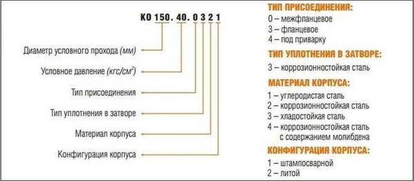 What is indicated in the marking