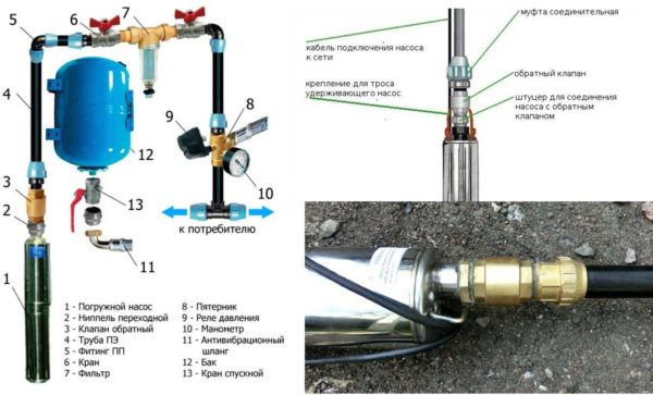 Where to put OK on a submersible pump