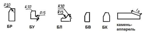 What do different types of side stone look like?