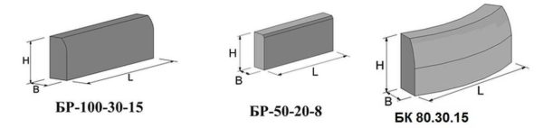 the curbstone describes GOST 6665-91