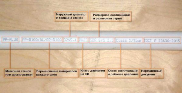 How PP-R pipes are labeled