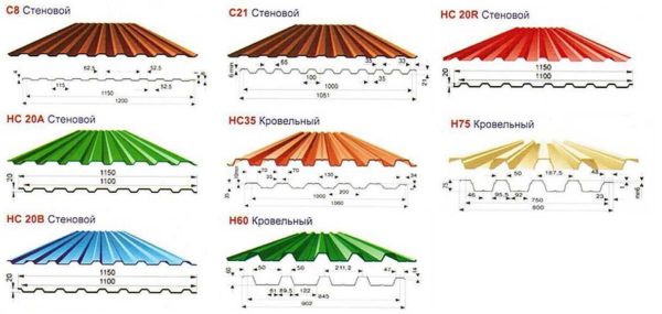 Types of corrugated board and its application