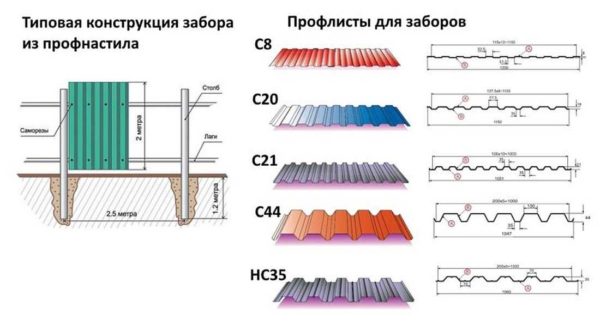 Fence professional sheet: recommended brands