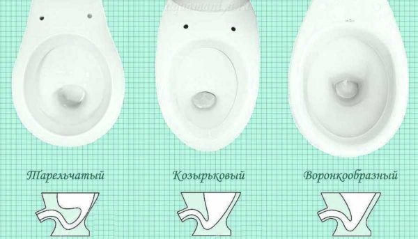 Standard sizes of toilets are a relative concept