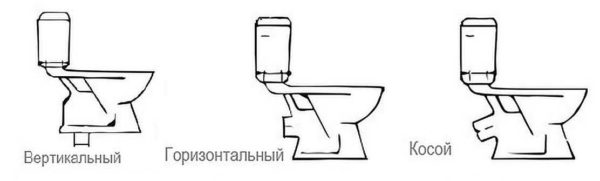 Types of toilet bowls