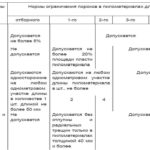Defects in the structure of wood, which can be